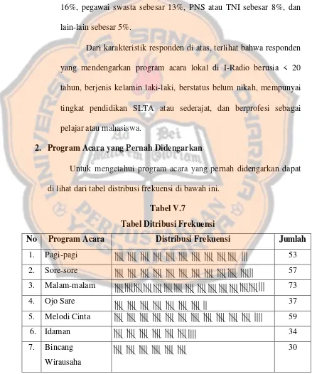 Tabel V.7Tabel Ditribusi Frekuensi