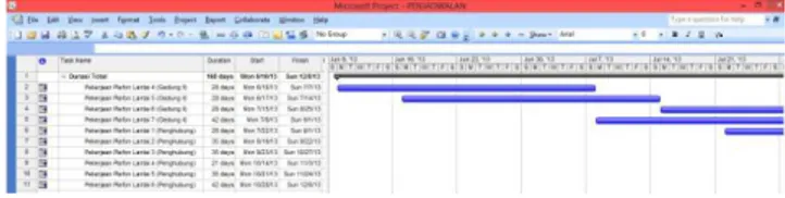 Gambar 3 : Resource Sheet  Memasukkan Resource 