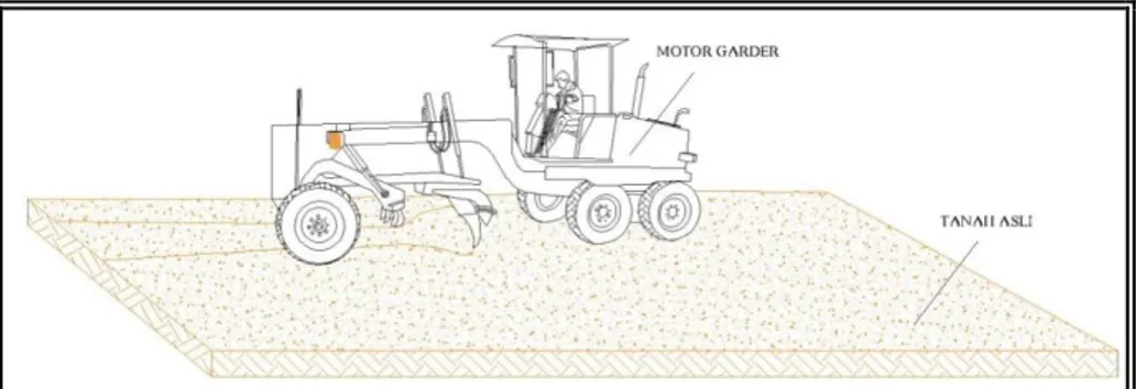 Gambar 11. Finishing Penghamparan Tanah dengan Motor Garder 3.5 Metode  Pelaksanaan  Pemadatan 