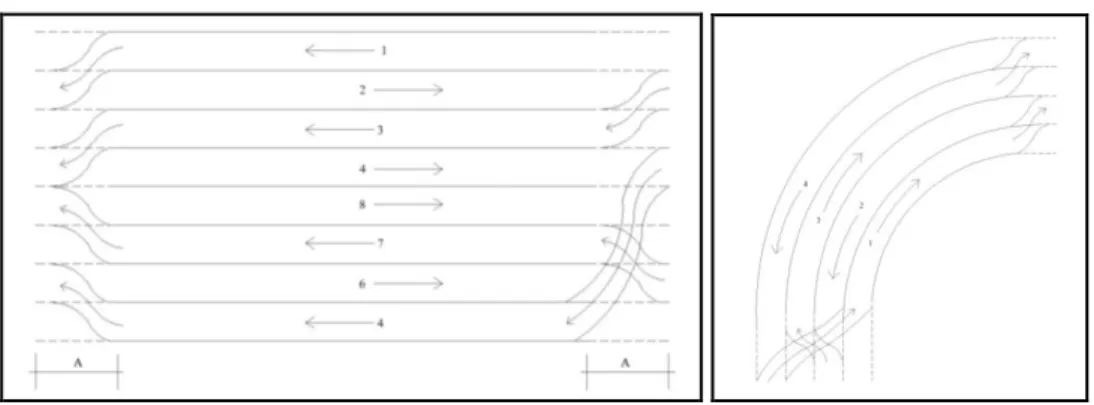 Gambar 13. Pola Penggilasan dengan Vibration Roller