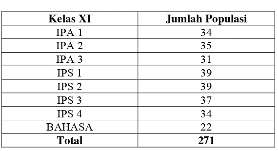 tabel 1.        Tabel 1.  Rincian Jumlah Para Siswa Kelas XI SMA BOPKRI II 