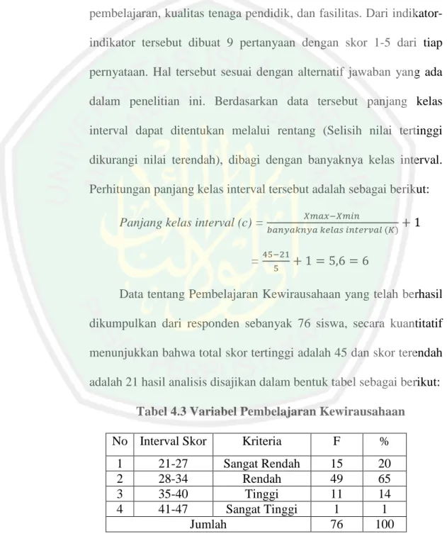 Tabel 4.3 Variabel Pembelajaran Kewirausahaan   No  Interval Skor  Kriteria  F  % 