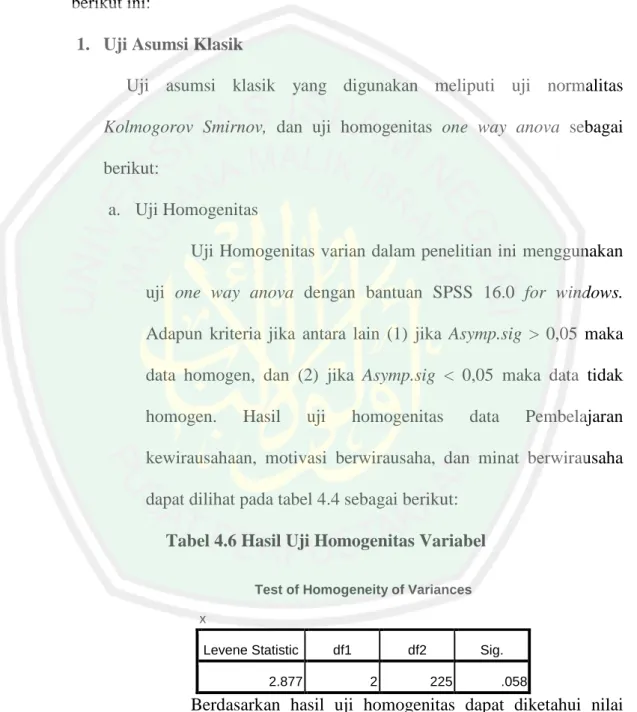 Tabel 4.6 Hasil Uji Homogenitas Variabel 