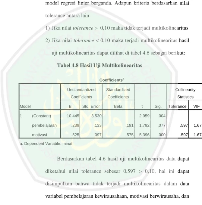 Tabel 4.8 Hasil Uji Multikolinearitas 