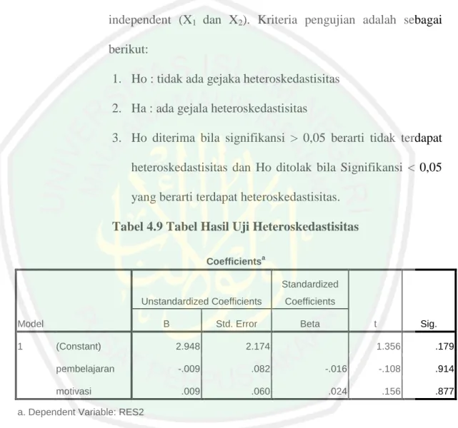 Tabel 4.9 Tabel Hasil Uji Heteroskedastisitas  