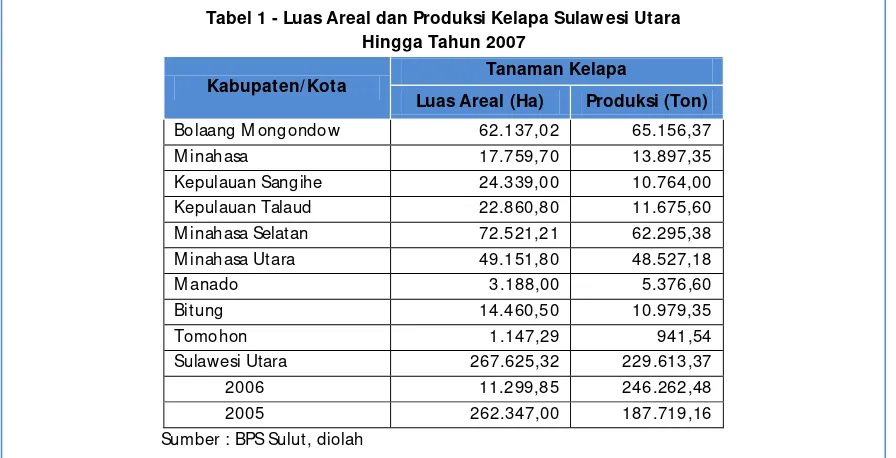 Tabel 1 - Luas Areal dan Produksi Kelapa Sulawesi Utara 