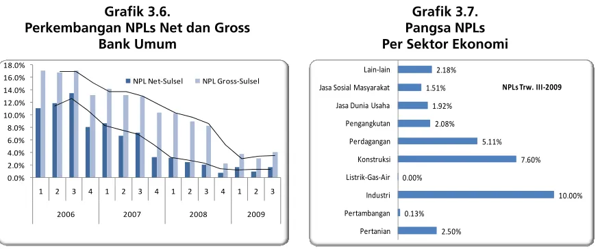 Grafik 3.6.  