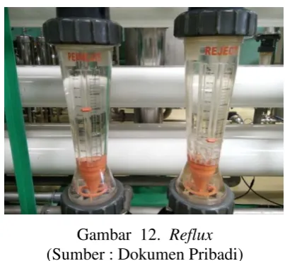 Gambar  12.  Reflux 