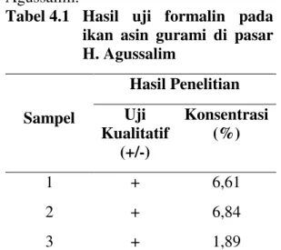 Tabel 4.1   Hasil  uji  formalin  pada  ikan  asin  gurami  di  pasar  H. Agussalim  Sampel  Hasil Penelitian Uji  Kualitatif  (+/-)  Konsentrasi  (%)  1  +  6,61  2  +  6,84  3  +  1,89 
