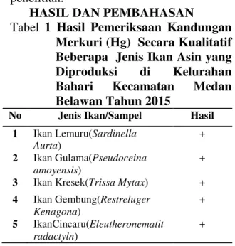 Tabel 1 di atas dapat dilihat bahwa  pemeriksaan  secara  kualitatif  untuk 