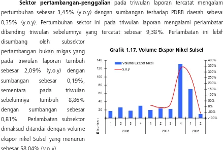 Grafik 1.18. Realisasi Pengadaan Semen di Sulsel