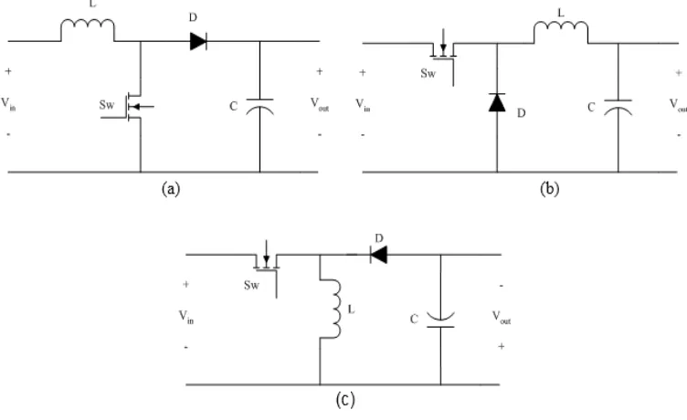 Figure 3. Topology of (a) Conventional boost converter (b) Conventional buck converter (c) Conventional buck-boost converter