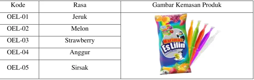 Gambar Kemasan Produk 
