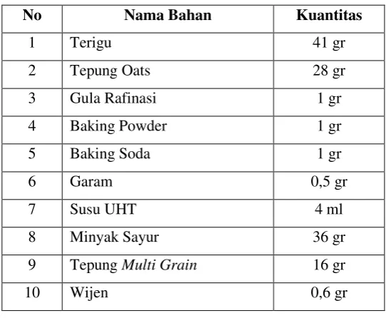 Tabel 3.CookiesMulti Grain Minyak Sayur (CMG 02) 