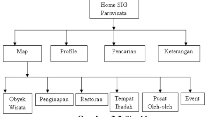 Gambar 3.1 Diagram model Circular  a. Perencanaan :  
