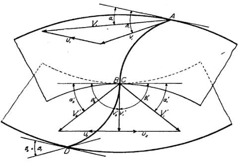 Gambar 2.9  Gabungan diagram kecepatan pada turbin Crossflow (Mockmore , 2004, hal. 11)