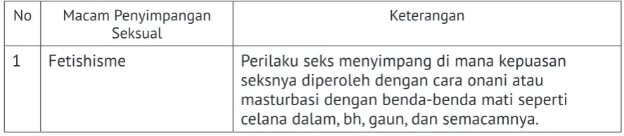 Tabel 1