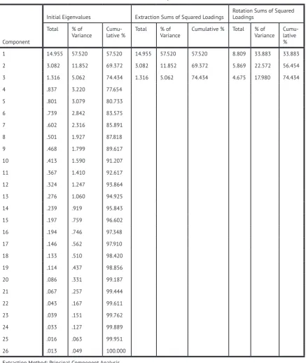 Tabel 6