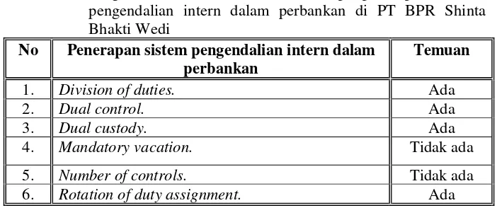 Tabel 8. Rangkuman hasil analisis terhadap penerapan sistem 