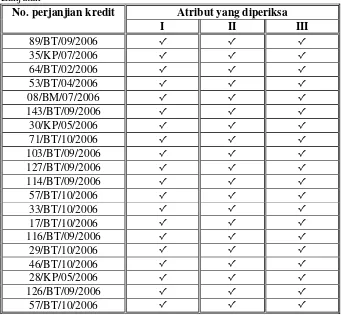 Tabel 9. Hasil analisis uji kepatuhan dalam sistem pemberian kredit di   PT    BPR Shinta Bhakti Wedi  