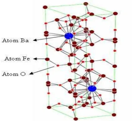 Gambar 2.3. Struktur kristal Barium Heksaferit (Moulson A.J, et all., 1985)