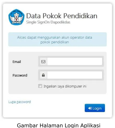 Gambar Halaman Login Aplikasi