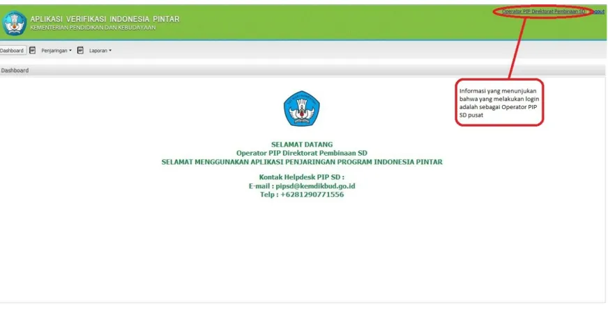 Gambar Dashboard Operator PIP Direktur Pendidikan SD Pusat
