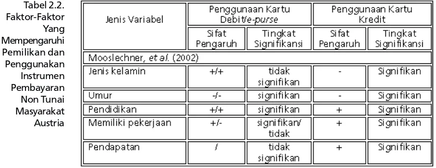 Tabel 2.2.Faktor-Faktor