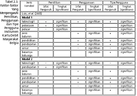 Tabel 2.3.Faktor-faktor