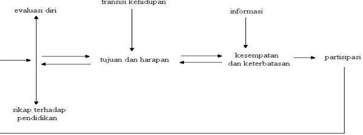 Gambar 1. Skema Cross - Chain of Response Model 