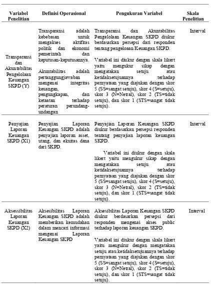 Tabel 4.1. Variabel Penelitian dan Definisi Operasional  