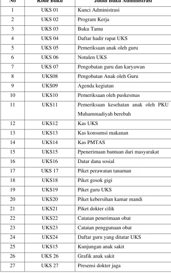 Grafik anak sakit 