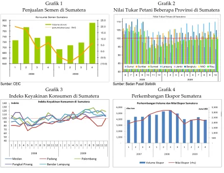 Grafik 1 Grafik 2 