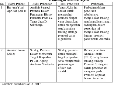 Tabel 1.3 Perbandingan Penelitian Sejenis 