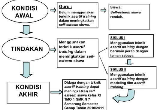 Gambar 1. Bagan kerangka pikir METODE PENELITIAN