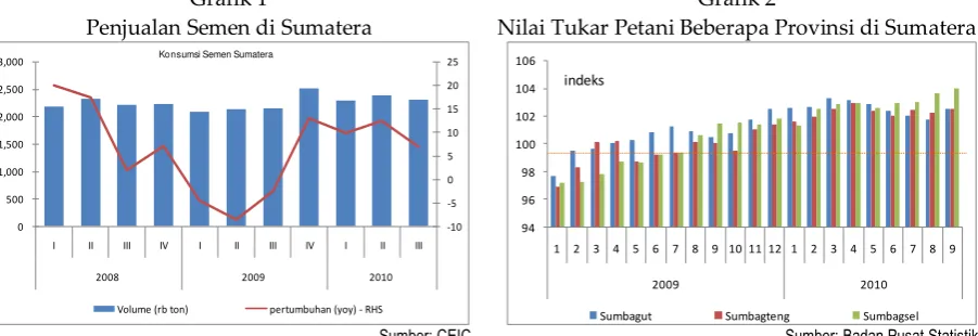 Tabel 2 