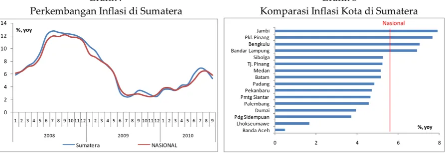 Grafik 7 Grafik 8 