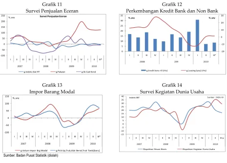 Grafik 11 Grafik 12 