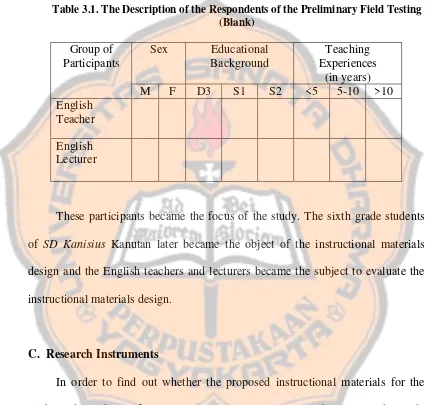 Table 3.1. The Description of the Respondents of the Preliminary Field Testing 