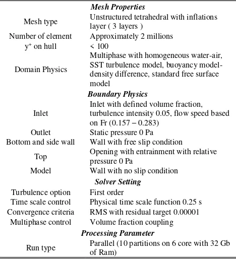 TABLE 2. 