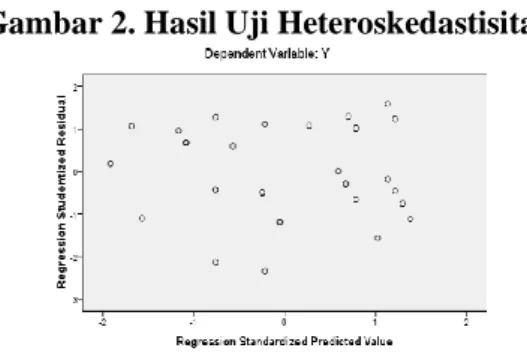 Tabel  2. Hasil Pengujian Reliabilitas 