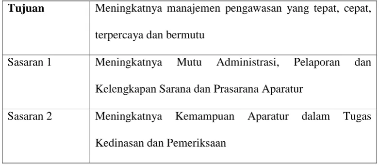 Tabel 2.1 