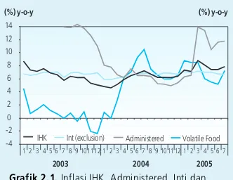 Grafik 2.2. Inflasi IHK, Inflasi Inti dan Nilai Tukar