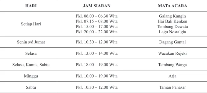 Tabel 2 Program Siaran Pro II RRI Denpasar