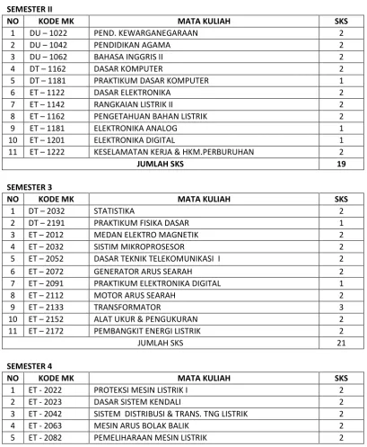 GAMBAR TEKNIK  