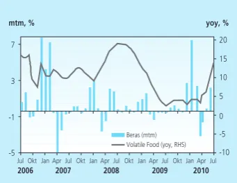 Grafik 2.17 Pergerakan Nilai Tukar Rupiah