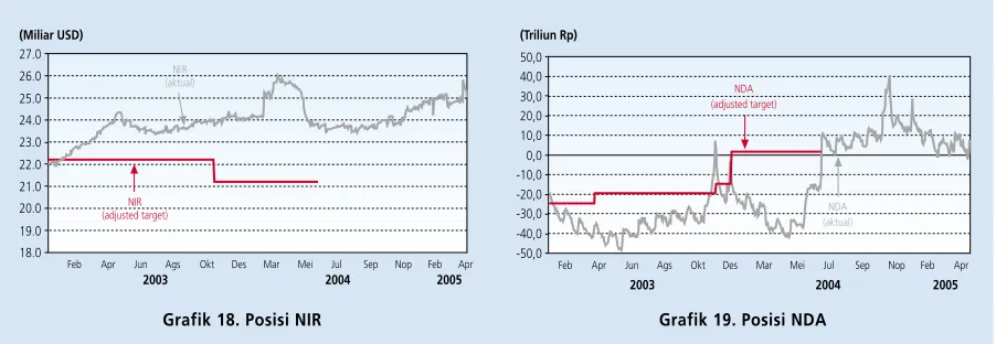 Grafik 18. Posisi NIR