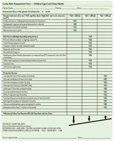 Tabel 1, Lembar Penilaian Faktor Resiko Karies, Featherstone dkk.12
