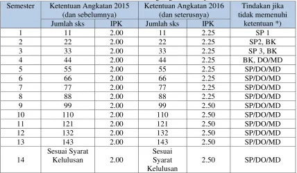 tabel 2.8  