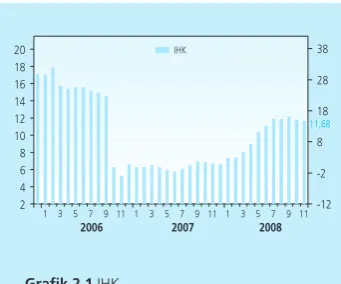 Grafik 2.1 IHK